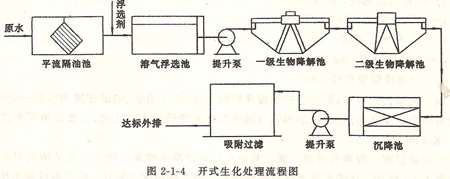 �_ʽ����̎������